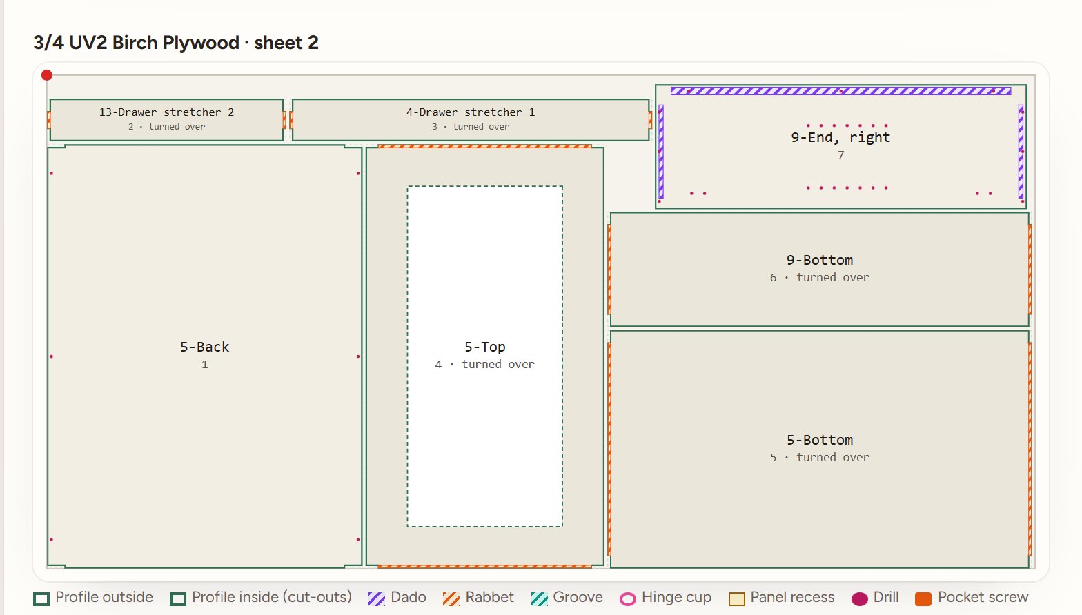 A nested sheet of 3/4 birch plywood with every part named and its machining drawn